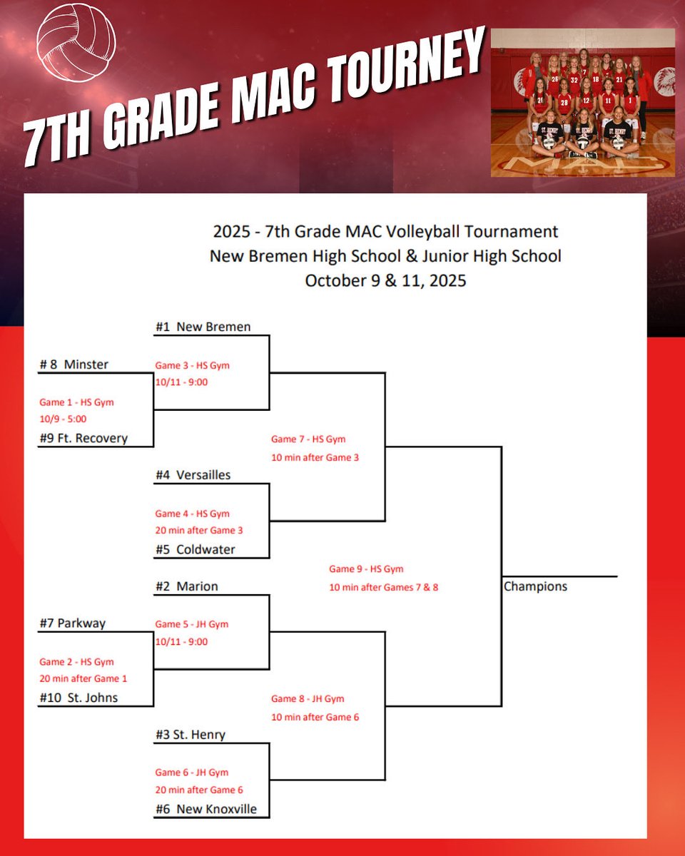 St. Henry Schools (@sthenryschools) on Twitter photo 