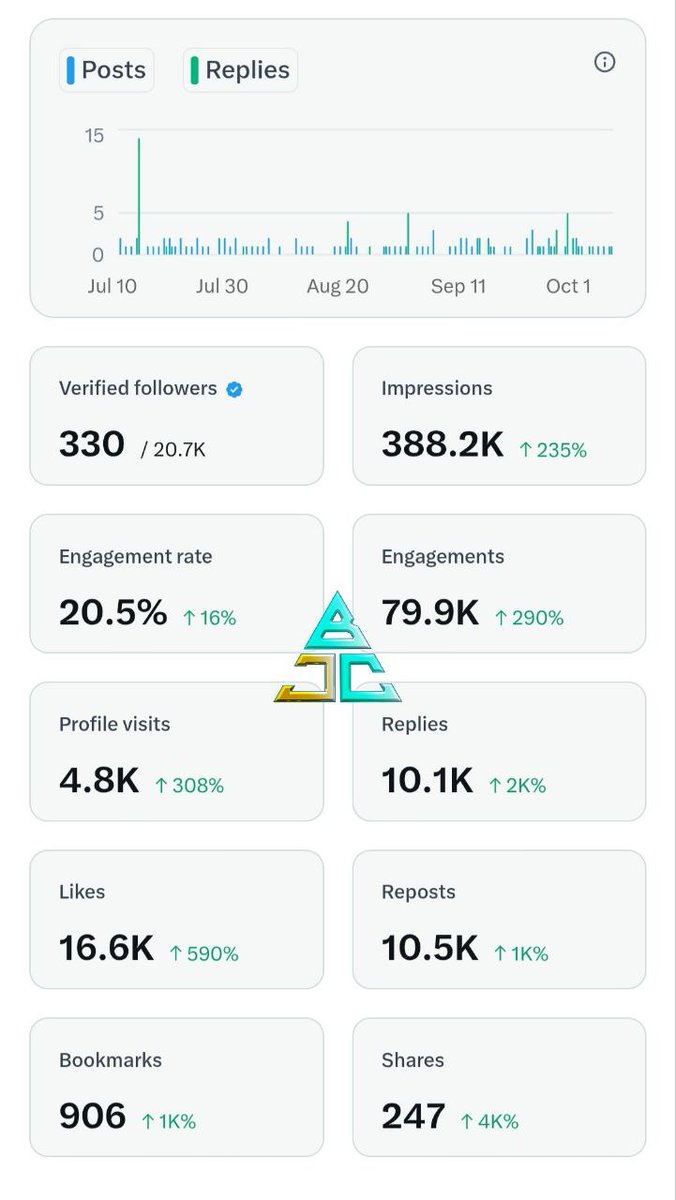 jimmyBossCollective (@jbccollective) on Twitter photo This is the JBC difference. We don't just trend, we grow daily. The $JBC deep wave is unstoppable.
Question: Which country should we conquer next? 👇  #JBCArmy This is the JBC difference. We don't just trend, we grow daily. The $JBC deep wave is unstoppable.
Question: Which country should we conquer next? 👇  #JBCArmy