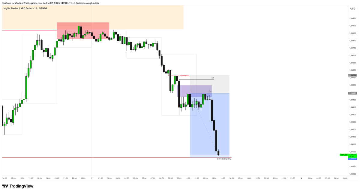 DartthVadder1's tweet photo. GBPUSD🇬🇧 | +3.5R

Grup olarak başlangıcı güzel yaptık. Gereksiz risk almadan en doğru zamanda stratejime uygun işlemi alarak zarar yazmadan tp olduk. 
Bakalım ay sonuna neler yapıcaz.