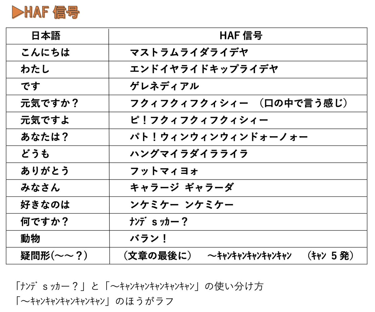 akiyama78MHz's tweet image. #俺メモ コーナー募集📬
【HAF信号】

〇〇しか考えられない

春夏秋冬

あなた

と(＆)

が新しく追加！✨

ハード秋山ファンにしかわからない信号
HAF信号を使って
自己紹介やHAFと会話をした様子を
録音して送って下さい！

📩akiyama@bayfm.co.jp

#ロバート秋山 #秋山竜次 #BAYFM