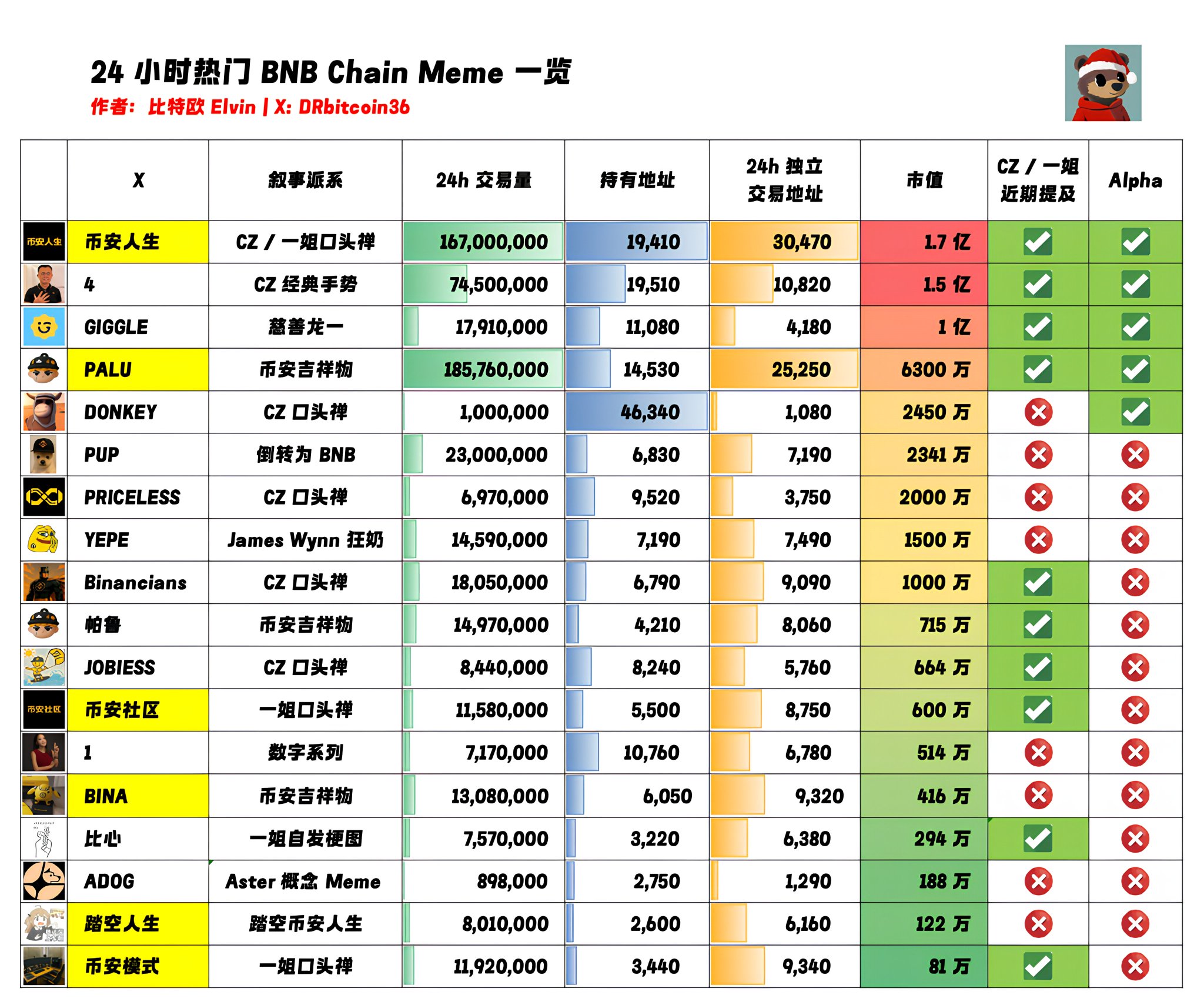 LEON掲載 国内価格 6.2万◇Berluit ベルルッティ×オリバーピープルズ限定サングラス◇ベネチアレザー使用 シェルドレイク レザー  BERLUTI ベルルッティ 超美品 長財布 ネイビー Berluti ◇ベルルッティ