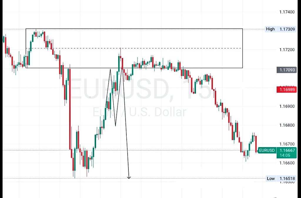 xcryptolegacy's tweet image. Real success isn’t about being glued to your phone 24/7, chasing every candle move. It’s about building a system that makes money even when you’re not constantly watching. 

The idea is to become a sniper trader, not a machine gun trader, meaning you wait patiently for the right…