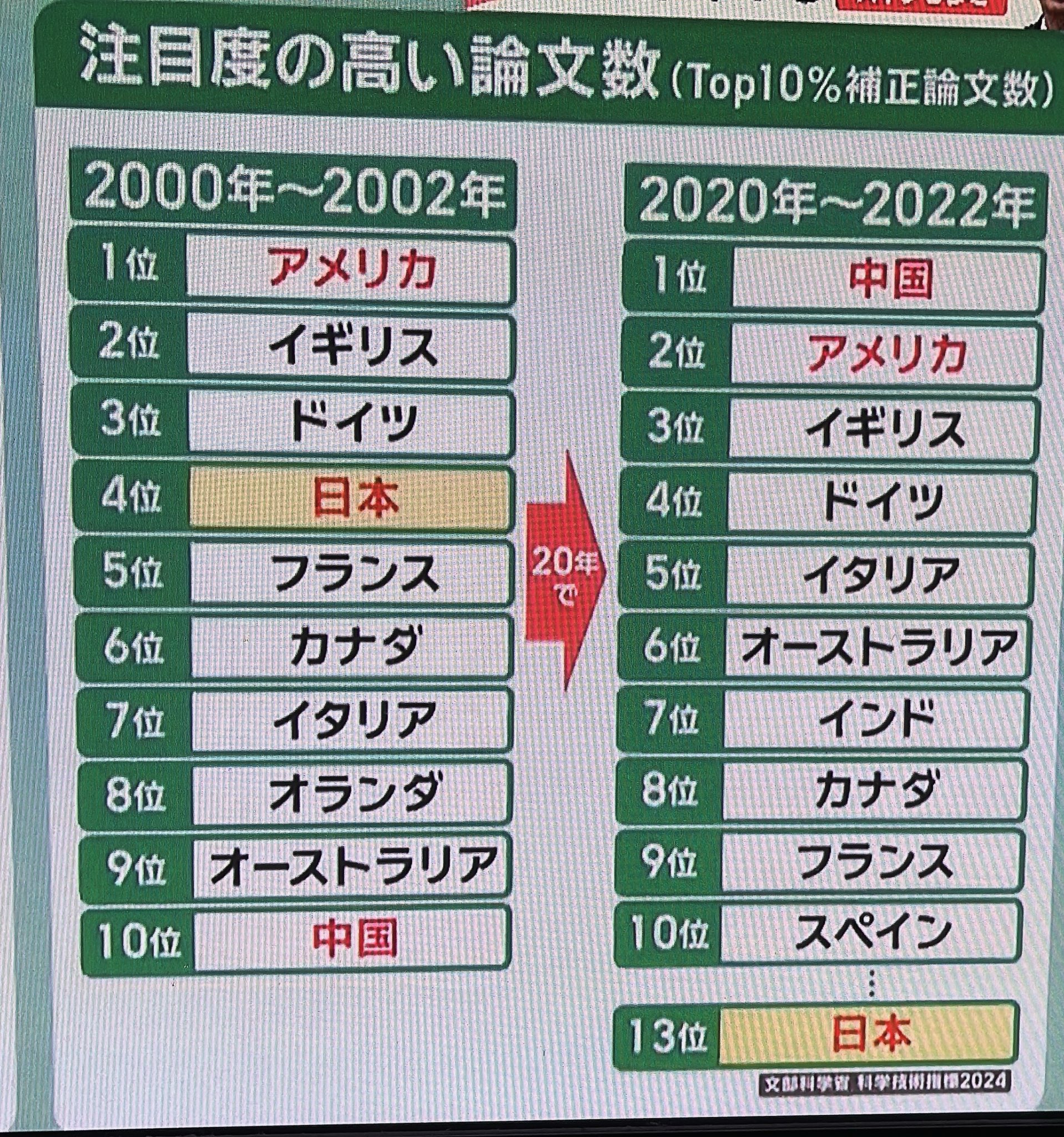 信用論研究 (1971年) 性器の進化論――生殖器が語る愛のかたち(DOJIN選書029) | 榎本