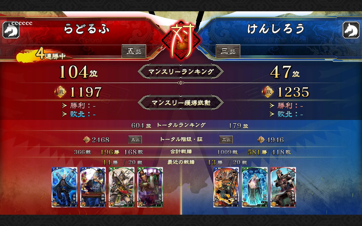 rainbowquest77's tweet photo. ３戦目　マイアさん
久しぶりに孫静が大活躍する所を見ましたw
ファイヤーでモエモエですw

４戦目　けんしろうさん
手も足も出なかったw

対戦ありがとうございました😊

#魁三国志大戦　#チャレンジカップ増刊号 https://t.co/ciw86Ex0Fy