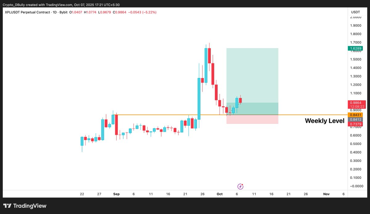Crypto Bully 🔥 tweet media