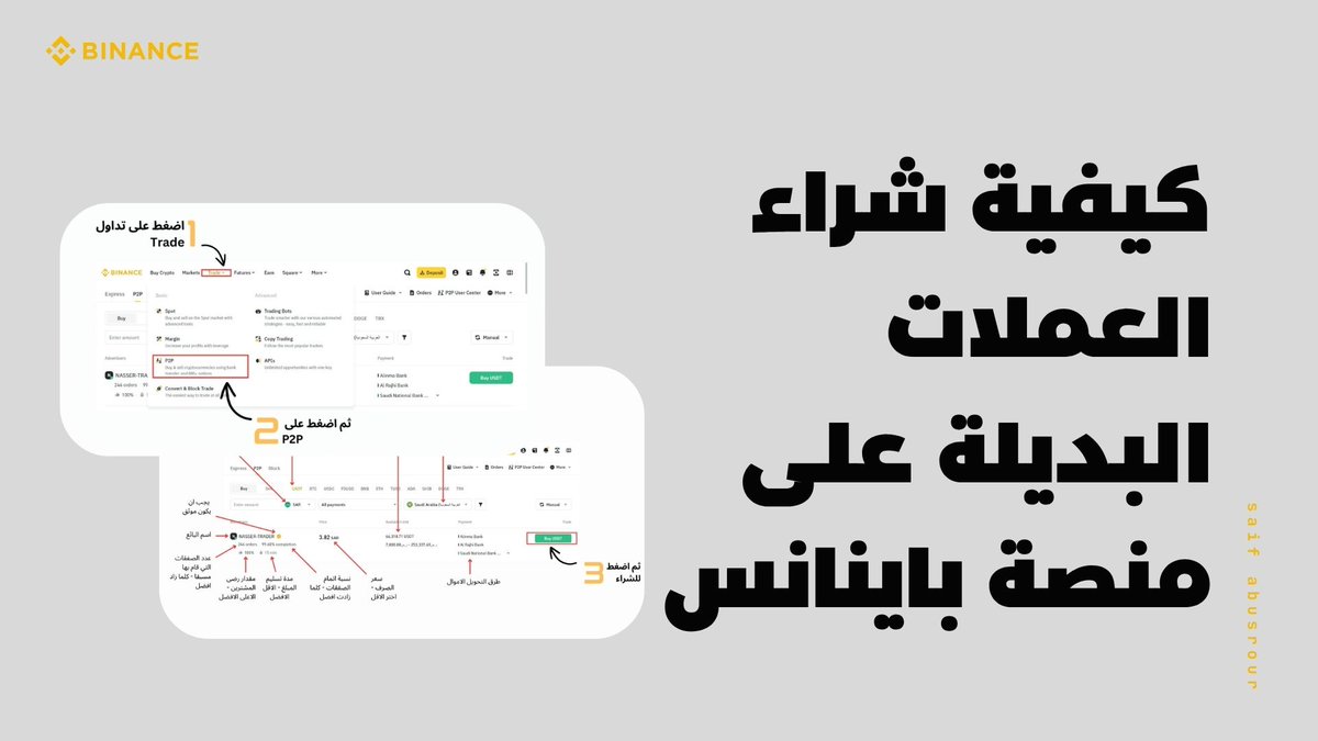 SaifChainz's tweet photo. دليل شامل للمبتدئين في شراء العملات البديلة والعملات الرقمية الأخرى على منصة باينانس في السعودية https://t.co/mgZBlk3ZT0 https://t.co/RdyEqT8YtM