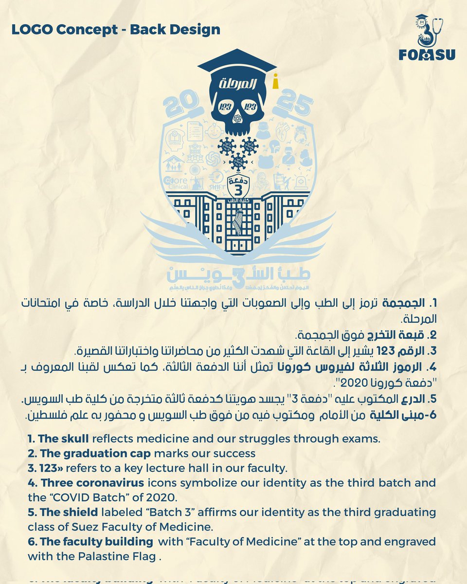 FOMSUSCLASS3's tweet photo. 🎓✨ الهوية الرسمية للدفعة الثالثة – كلية الطب جامعة السويس ✨🎓

خمس سنوات من السعي والاجتهاد، من الطموح والسهر، من مواقف صعبة وأيام لا تُنسى… رحلة أوشكت على نهايتها، لتبدأ بعدها مرحلة جديدة في طريق الطبيب 🩺💫

اليوم نعلن بكل فخر عن الهوية الرسمية لدفعتنا ، التي تجسّد رحلتنا https://t.co/uDaAym20yB