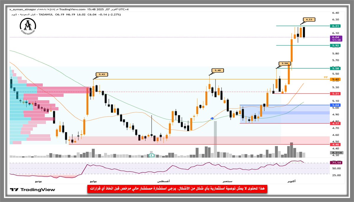 أيمن النجار | Aimonacci tweet media