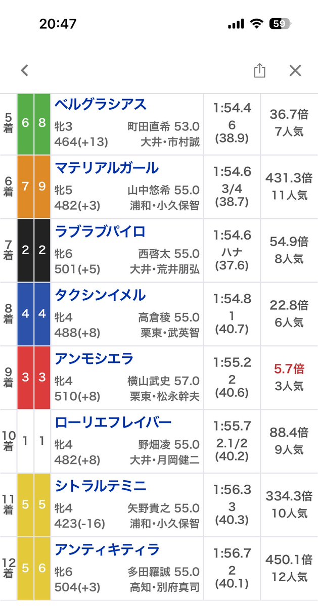 ryukun_keiba's tweet image. #アンモシエラ
#横山武史騎手
#松永幹夫調教師

2025/10/7(火)大井11R
 #レディスプレリュード

9着入線🐥

nar.sp.netkeiba.com/race/shutuba.h…