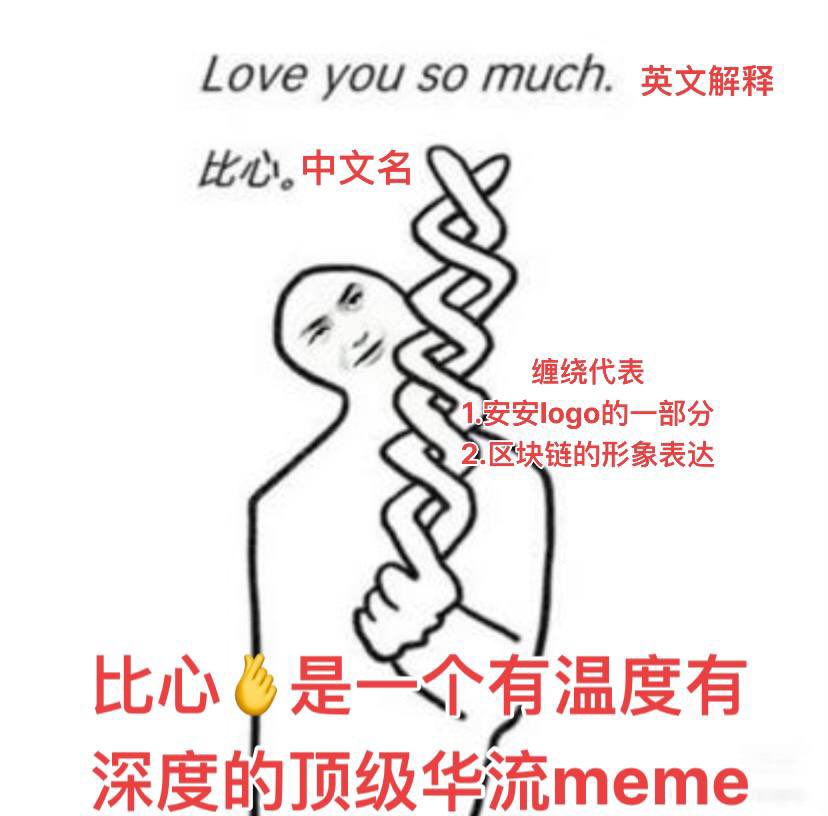 Ca：0xfcae36e0388374d5eb0150bf0a33f33120f94444