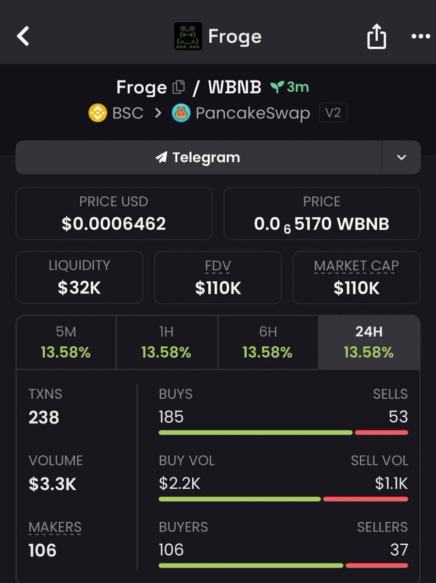 pokethrust's tweet image. Entry on $Froge at $110k market cap in my alpha TG

Ca: 0x86f9568B62D20dd1A5E6DdaB526bE988D9E04444

#Froge