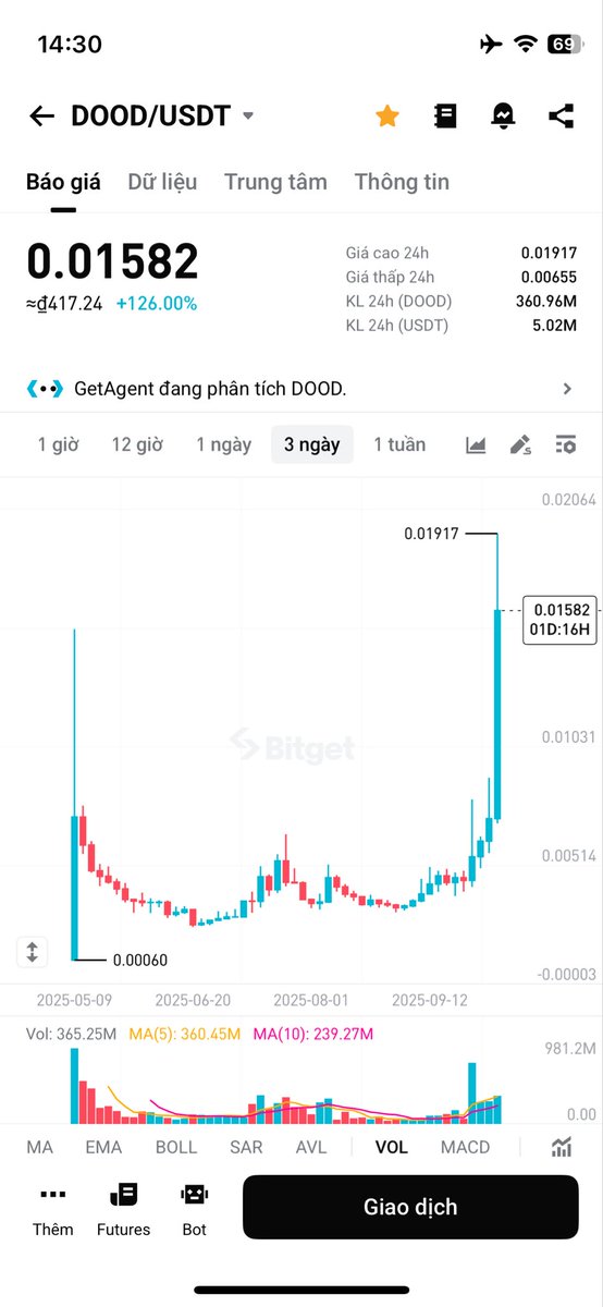 $DOOD congratulations Guys