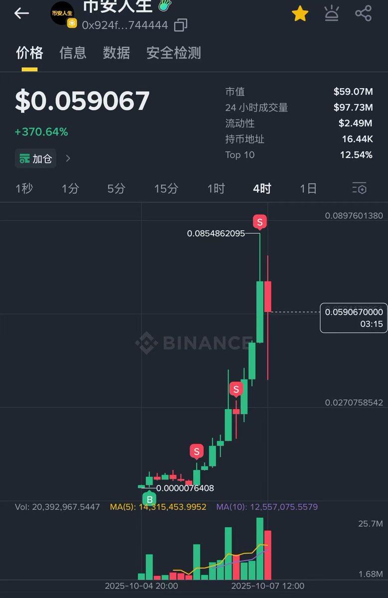 <a href="/GCsheng/">深大高财生.milady</a> 30倍了 剩下的不卖了 冲