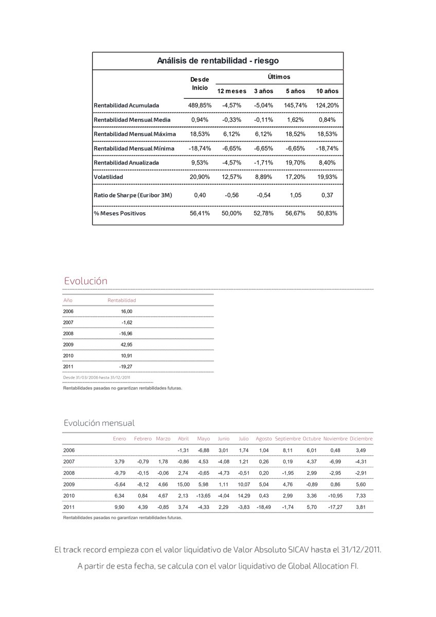 Global Allocation tweet media