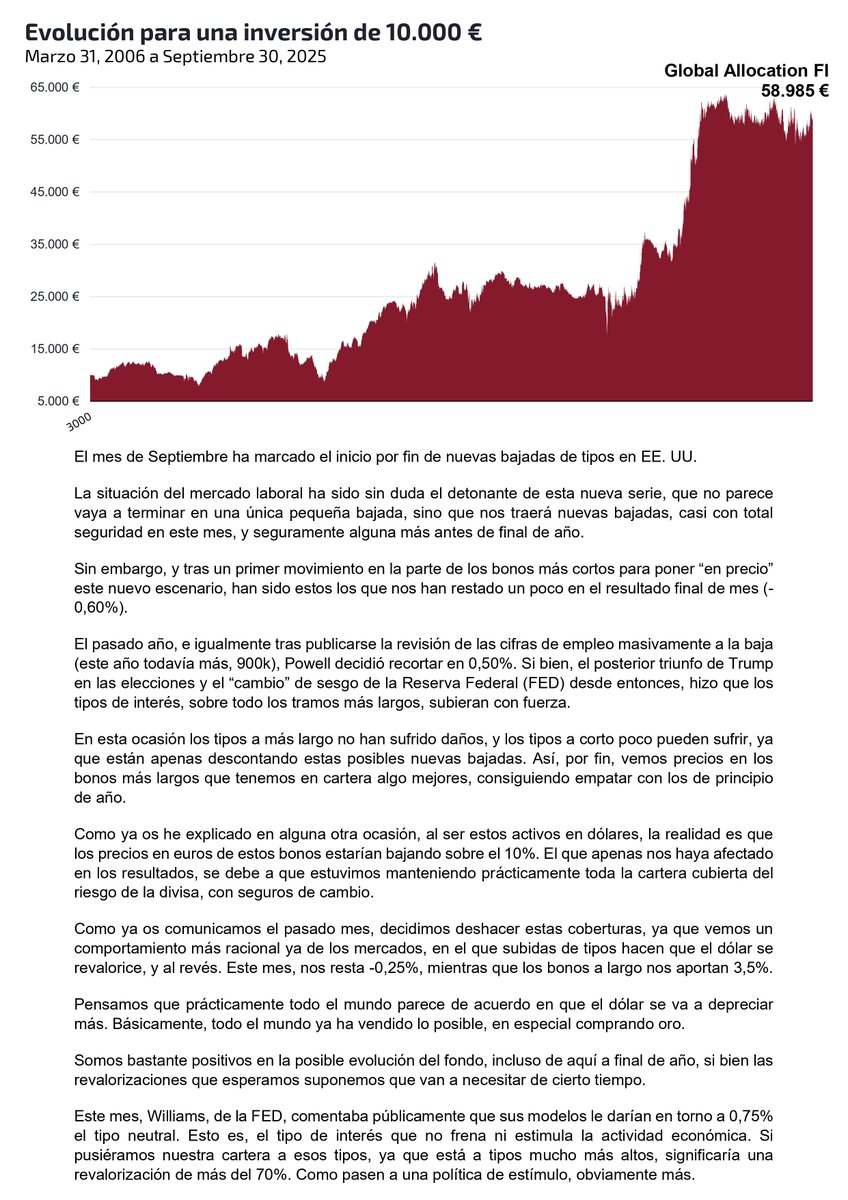 Global Allocation tweet media