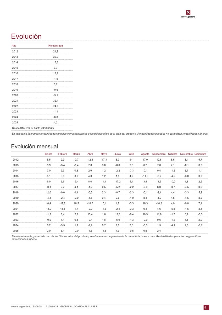 Global Allocation tweet media