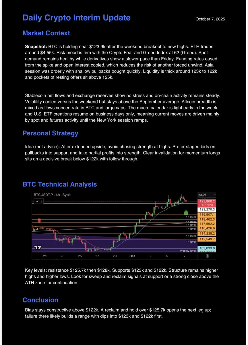 donsparconft's tweet image. BTC holding ~ $123.9k.
ETH near $4.55k. 
Fear & Greed 62 (Greed).
Derivatives cool off while spot demand stays firm. 
Key levels: $122k support, 
$125.7k/$128k resistance. 
Wait for sweep-and-reclaim at support or a clean close above ATH for continuation.