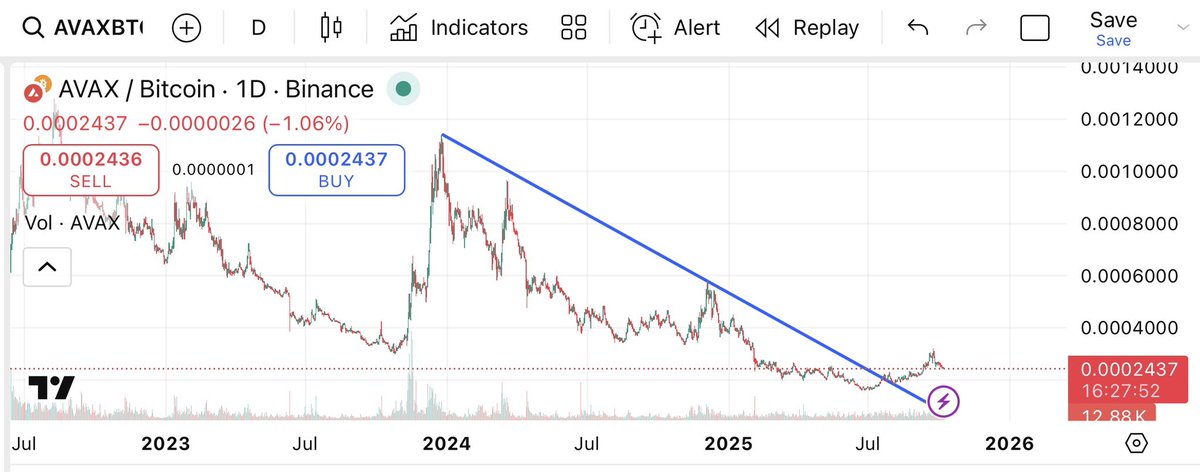 Farid 🔺(✌️) tweet media