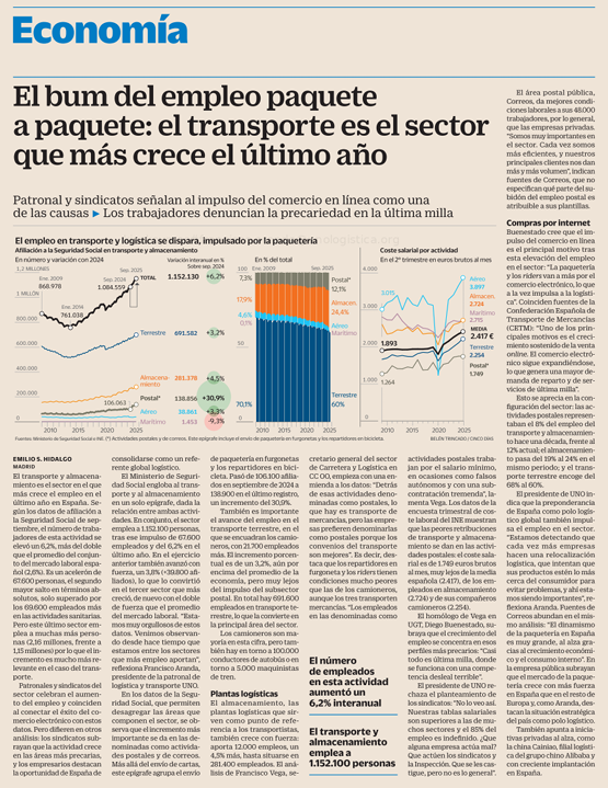 FArandaManzano's tweet photo. #ELPAÍS 📊💼 | Comparto este artículo de @el_pais, en el que analizo los datos de afiliación a la #SeguridadSocial de septiembre, en los que el #transporte y #almacenamiento se consolida como el sector que registra un mayor crecimiento interanual, reafirmando su papel estratégico en la generación de #empleo y el impulso de la #economía del país.

🗣️Estamos muy orgullosos de estos datos. Venimos observando desde hace tiempo que estamos entre los sectores que más empleo aportan.

🗞️👉https://t.co/CWOvB9DOU4

@Emi_SanchezH @inclusiongob @CincoDiascom