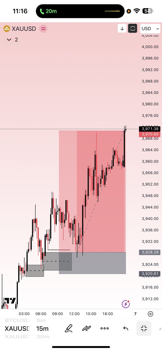 SDX_Trades's tweet image. $XAUUSD BUY

Patiently waiting for price to present another buy opportunity towards 4000.

Good morning 🌅 are you active