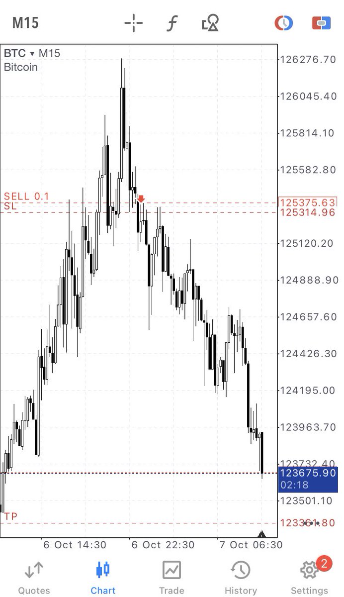 HennyLiquidity's tweet photo. I will have this skill forever:-) https://t.co/LKlW6yzdv8