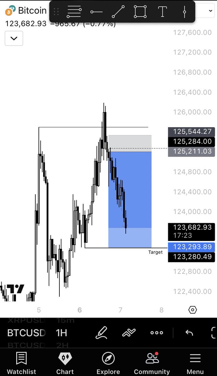 HennyLiquidity's tweet photo. I will have this skill forever:-) https://t.co/LKlW6yzdv8