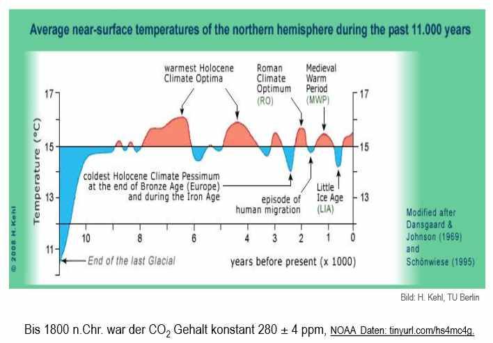 Peter Boehringer (@peterboehringer) on Twitter photo Aus mal wieder gegebenem Anlass wiederholt:
Ein Backtest der Validität der absurden IPCC-Modellthese von der praktisch monokausalen Abhängigkeit einer (steigenden) Welttemperatur zu einem (steigenden) CO2-Gehalt der Atmosphäre müsste belegen, dass die Temperaturen der Aus mal wieder gegebenem Anlass wiederholt:
Ein Backtest der Validität der absurden IPCC-Modellthese von der praktisch monokausalen Abhängigkeit einer (steigenden) Welttemperatur zu einem (steigenden) CO2-Gehalt der Atmosphäre müsste belegen, dass die Temperaturen der