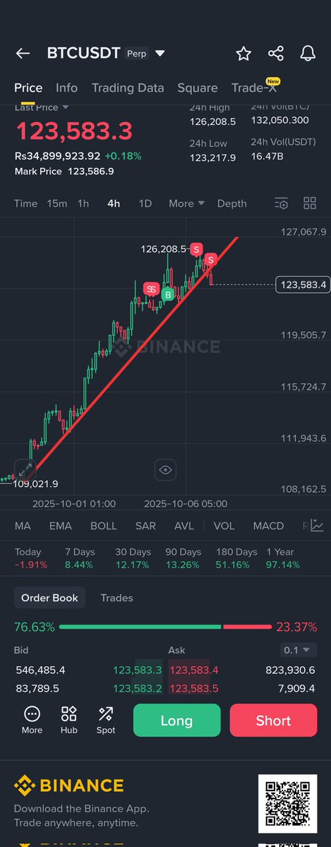 CchartReader's tweet image. LG Market knows to respect the lines of the Chart reader