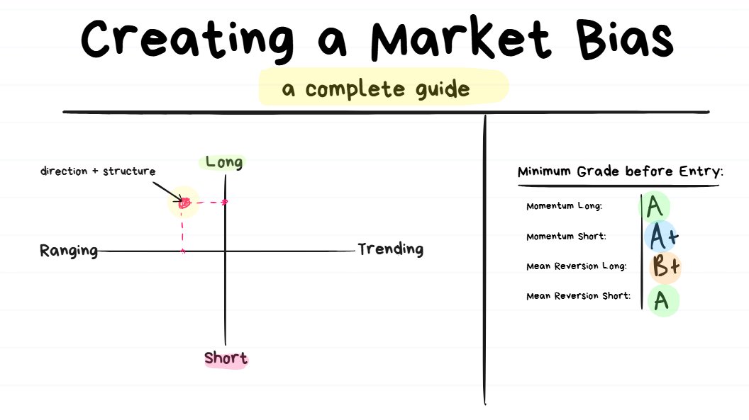spicyofc's tweet image. Creating a &quot;Market Bias&quot; before starting a Trading Session

a thread 🧵