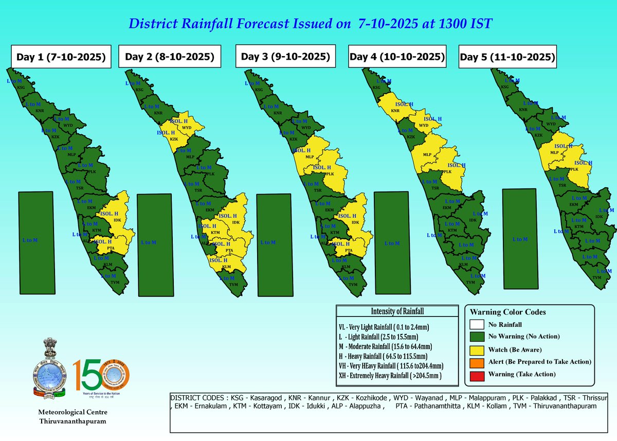 Meteorological Centre, Kerala weather, Trivandrum (@imd_trivandrum) on Twitter photo 