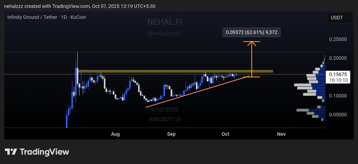 nehalzzzz1's tweet image. $AIN

BREAKOUT WITH GOOD VOLUME CAN TRIGGER A RALLY