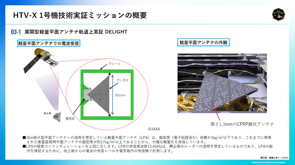 HTV-X1号機では、技術実証ミッションとして展開型軽量平面アンテナ軌道