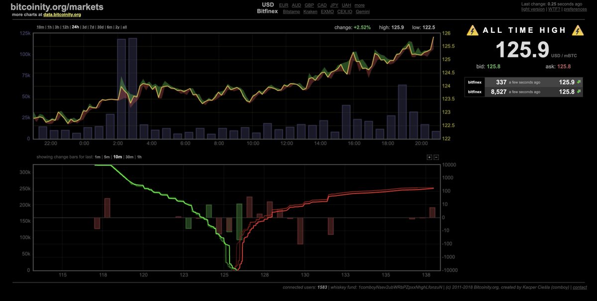 The ritual 😇
If you know, you know 😉