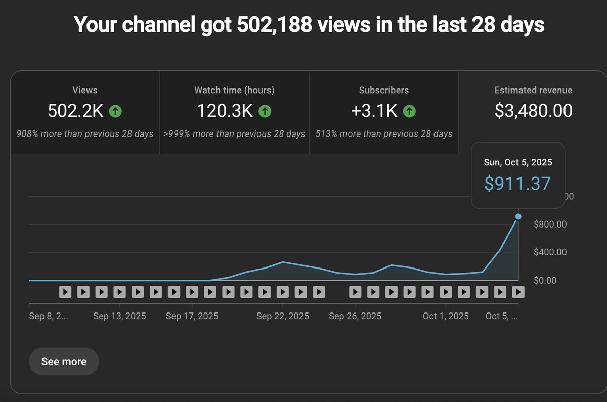 911$ in one day.