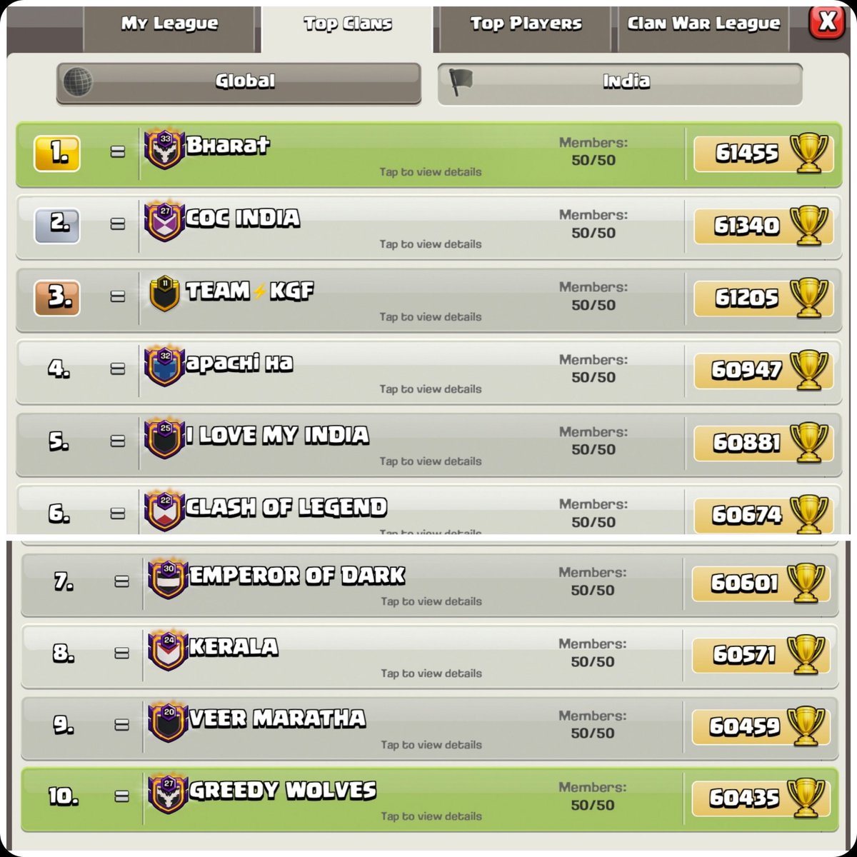 Ajay Cluster tweet media