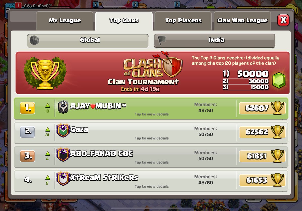 Ajay Cluster tweet media