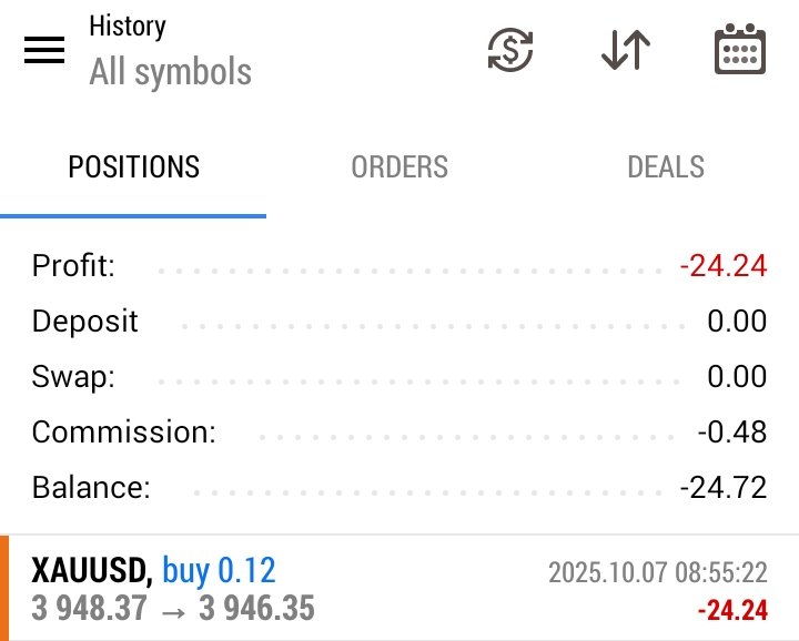 1st trade of the day.
Loss 24$.

Balance updates on every 100$ Win or Loss from now on...