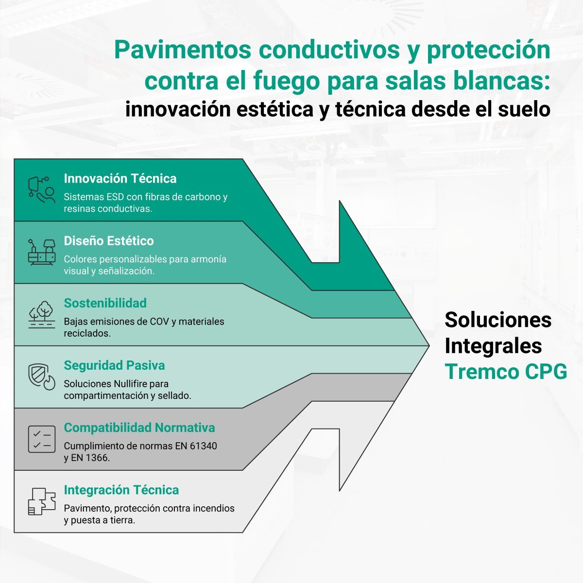 tremcocpgiberia's tweet image. ¿Diseñas salas blancas o centros de datos?
Flowcrete + Nullifire = pavimento ESD + protección EI240.
Diseño técnico, sostenible y seguro desde el suelo.
🔗 hubs.ly/Q03LFYRY0
#Flowcrete #Nullifire #SalasBlancas #ArquitecturaTécnica #TremcoCPG