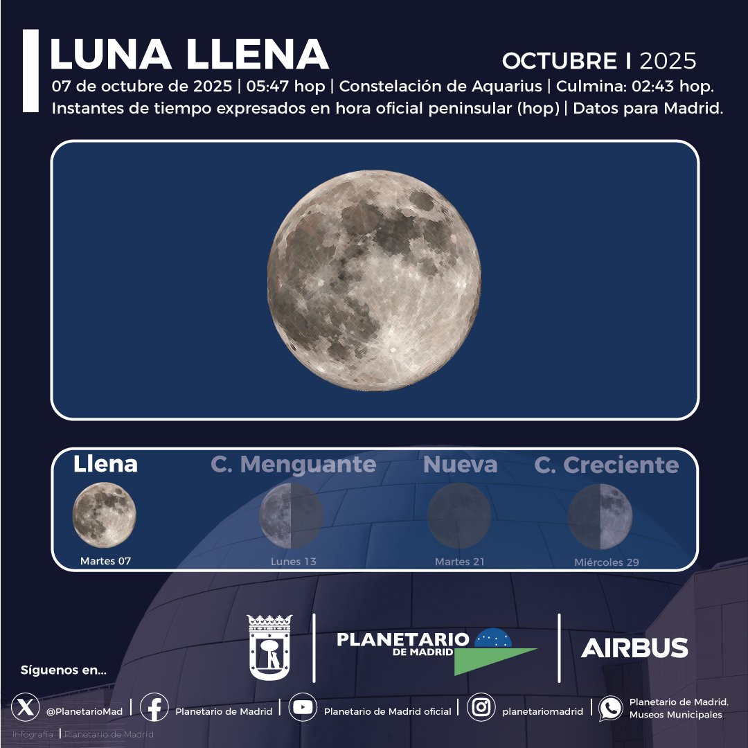 Planetario de Madrid (@planetariomad) on Twitter photo Luna llena (plenilunio) 🌕
Martes 7 de octubre 🗓
05:47 hop 🕓
Culmina en Madrid: 02:43 hop del miércoles 8
hop = hora oficial peninsular, la que marcan nuestros relojes 
#ObservaelcieloPlanetariodeMadrid 🔭👀 Luna llena (plenilunio) 🌕
Martes 7 de octubre 🗓
05:47 hop 🕓
Culmina en Madrid: 02:43 hop del miércoles 8
hop = hora oficial peninsular, la que marcan nuestros relojes 
#ObservaelcieloPlanetariodeMadrid 🔭👀
