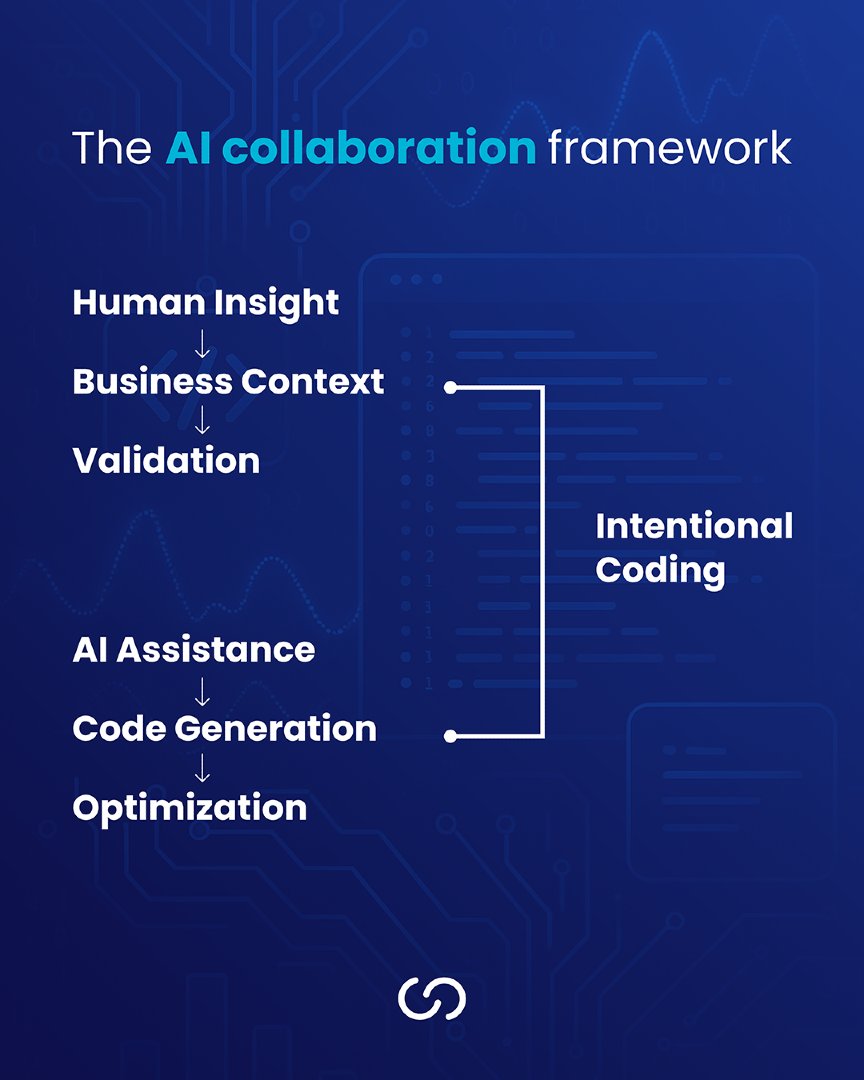 Capitole_Tech's tweet image. As AI tools evolve, the real differentiator isn’t automation, but how clearly we define why and what we build.
At Capitole, we believe in intentional coding — using AI assistants purposefully, guided by expertise, clarity, and business outcomes.
#IntentionalCoding #Capitole