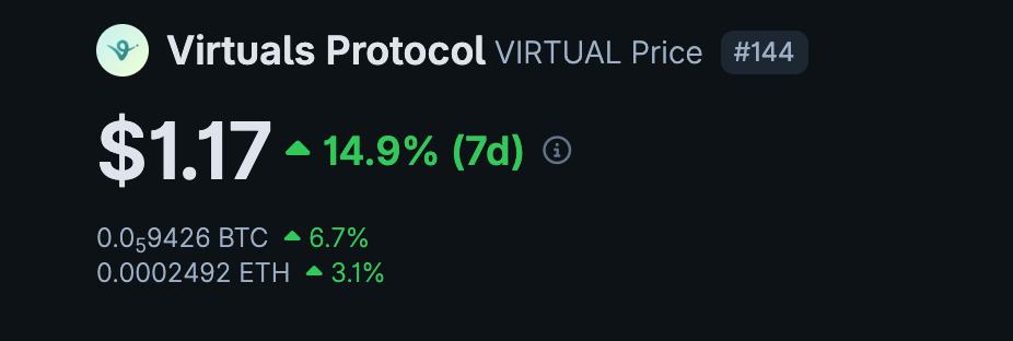 Base Guru (@baseguru_) on Twitter photo Everyone's sleeping on <a href="/virtuals_io/">Virtuals Protocol</a> Unicorn model while focusing on the "fair launch" part
The real alpha: 5% of EVERY new AI agent launch goes to $VIRTUAL stakers
Do the math. If AI agents keep pumping like they have been, that's passive income from every single launch
Stake Everyone's sleeping on <a href="/virtuals_io/">Virtuals Protocol</a> Unicorn model while focusing on the "fair launch" part
The real alpha: 5% of EVERY new AI agent launch goes to $VIRTUAL stakers
Do the math. If AI agents keep pumping like they have been, that's passive income from every single launch
Stake