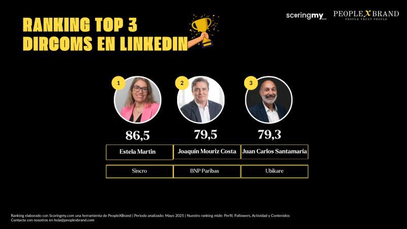 SincroAsesores's tweet image. ¿Qué sucede cuando un #CEO apuesta por la #comunicación y la Dircom se sienta en el Comité de Dirección? Pues que tenemos en Sincro a la nº1 (Ranking de #Dircoms en Linkedin de #PeopleXBrand):

#ConSdeSincro