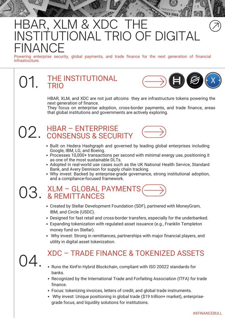 PascalNajadi_0's tweet image. The reset needs new rails 

$HBAR, $XLM, and $XDC are not altcoins, they&apos;re the chosen infrastructure. 

Quietly aligning with banks, governments, and ISO 20022 while most chase noise. 

been tracking this for years.

What’s coming won’t be fair to those who slept on it.