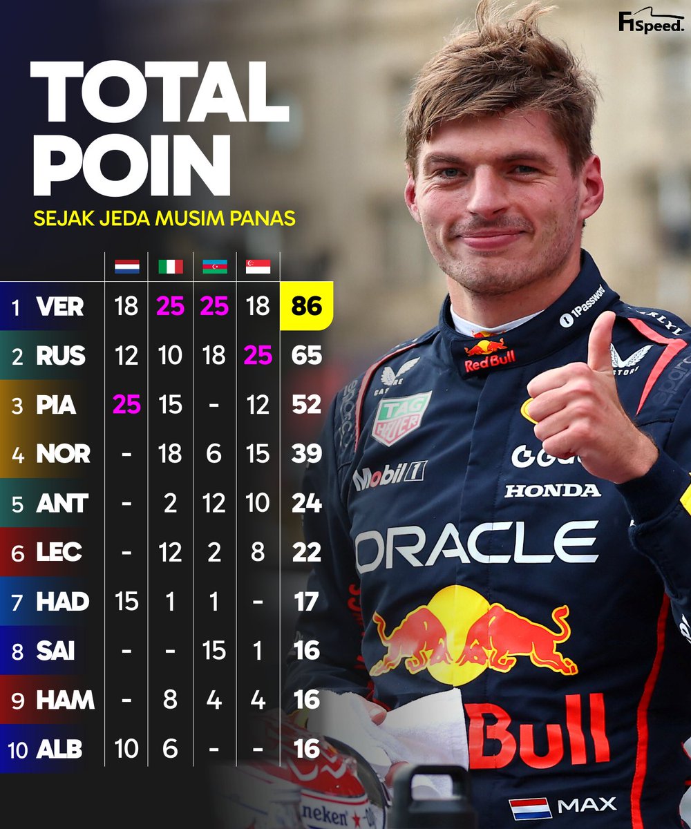 F1 Speed Indonesia tweet media