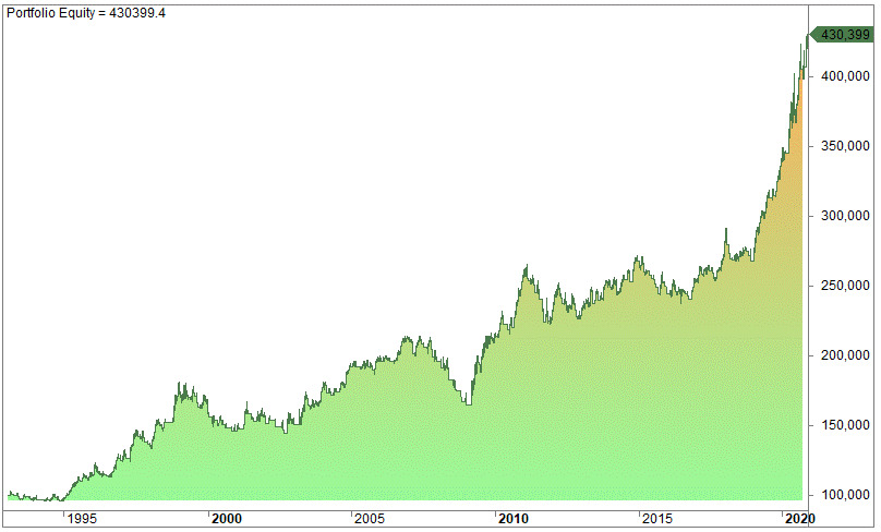 ADX TRADING STRATEGY (AVERAGE DIRECTIONAL MOVEMENT INDEX INDICATOR) – STATISTICS, FACTS AND HISTORICAL BACKTESTS! 📊📈

There are many ways to use the ADX in trading strategies. Our research and backtests indicate the ADX indicator is somewhat useful on its own but adds great
