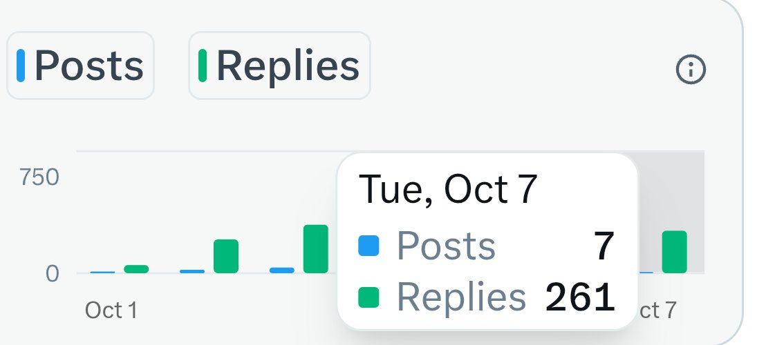 इतना मेहनत करने के बाद भी कोई पोस्ट पर नहीं आता । ऐसा क्यों करते हो यार🥺
