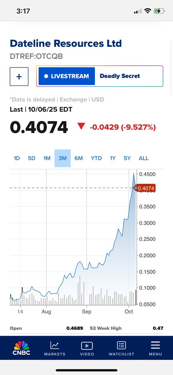 BuyLow69's tweet photo. @PeterSchiff $DTREF rare earth element/gold mine in California. Meeting with DC next week for government funding. This is set to break $1 in the short term with a funding announcement. Huge opportunity since it better than all the other companies that got funding due to the gold alone. https://t.co/HIHgapPUhf
