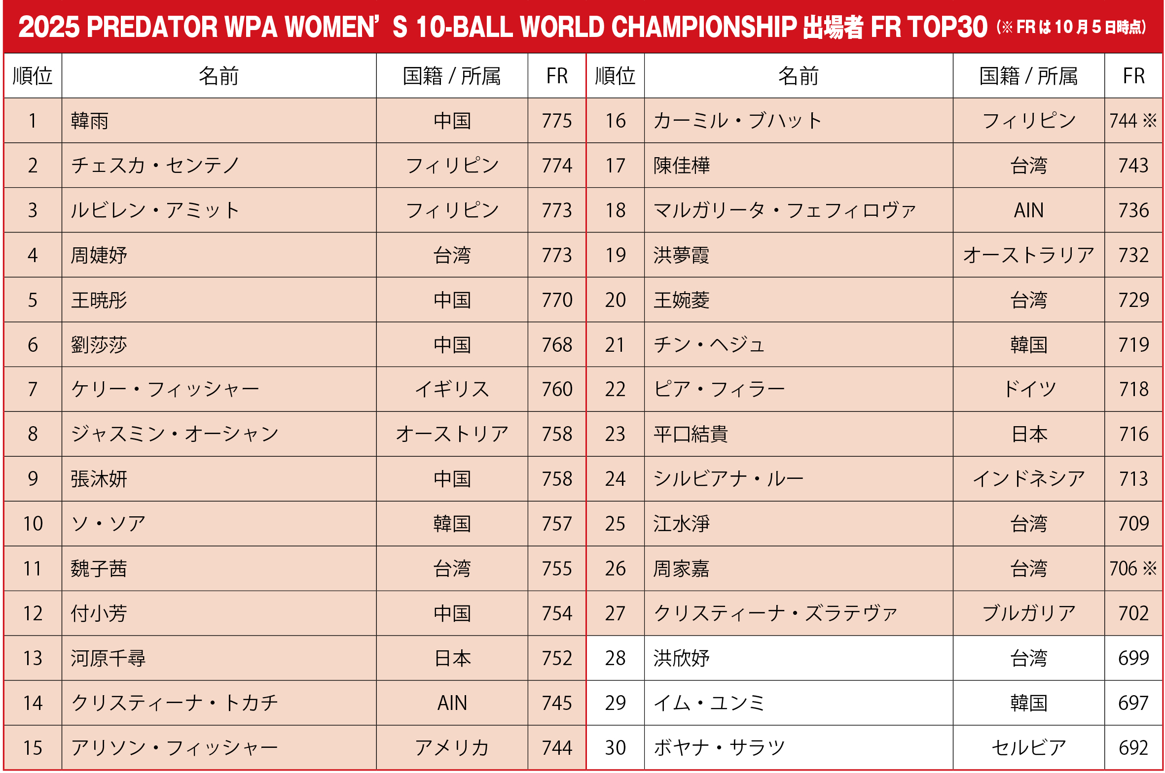 ビリヤード専門誌「キューズ CUE'S2002年〜12冊セット29号〜40号」 ショップキューズコム ビリヤードキュー, ビリヤード用品