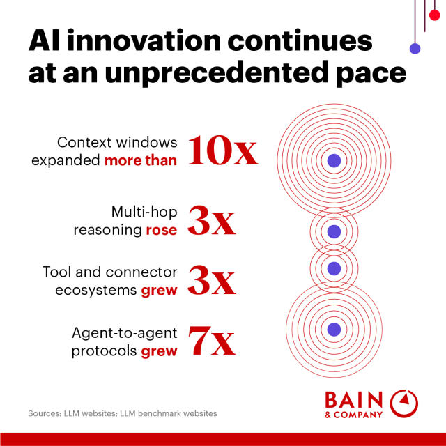 MrPatrickHammer's tweet photo. State of the Art of Agentic AI Transformation https://t.co/TIj9BLFTWC https://t.co/Oonz12vjbn