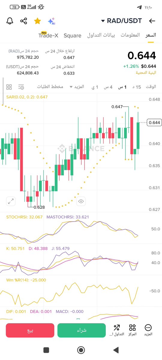 yagmurcrypto's tweet image. #api3 %30 
$rad follow